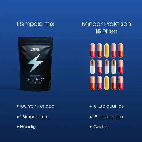 Zapply testo charge supplement